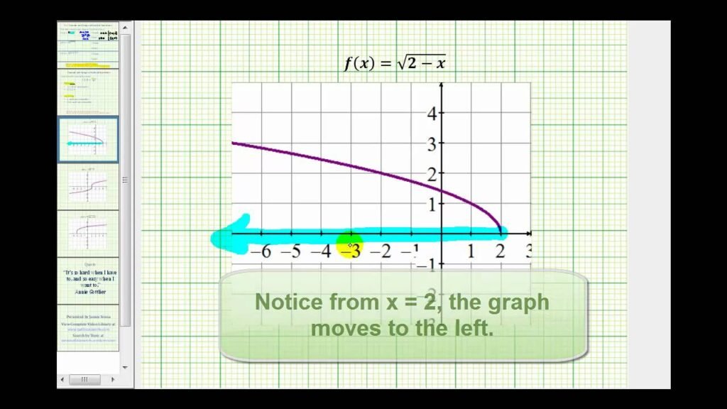 what is the domain of the square root function graphed below?