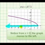 what is the domain of the square root function graphed below?