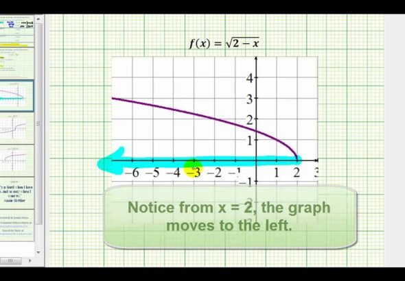 what is the domain of the square root function graphed below?